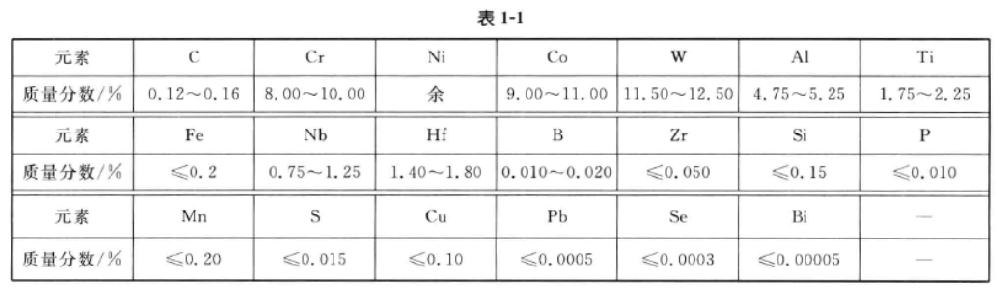 DZ422(DZ22)是線基沉淀硬化型定向凝固柱晶高温合金